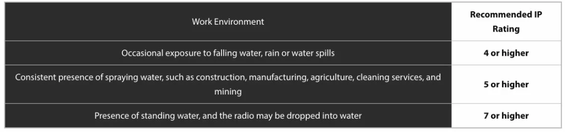 Ip Water Ingress