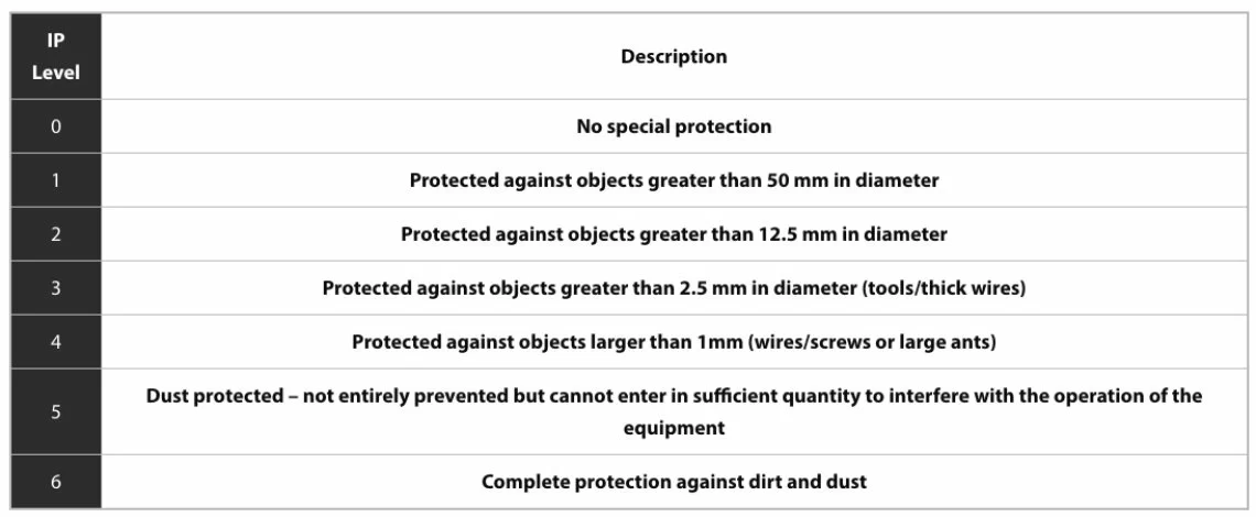 IP first digit identification