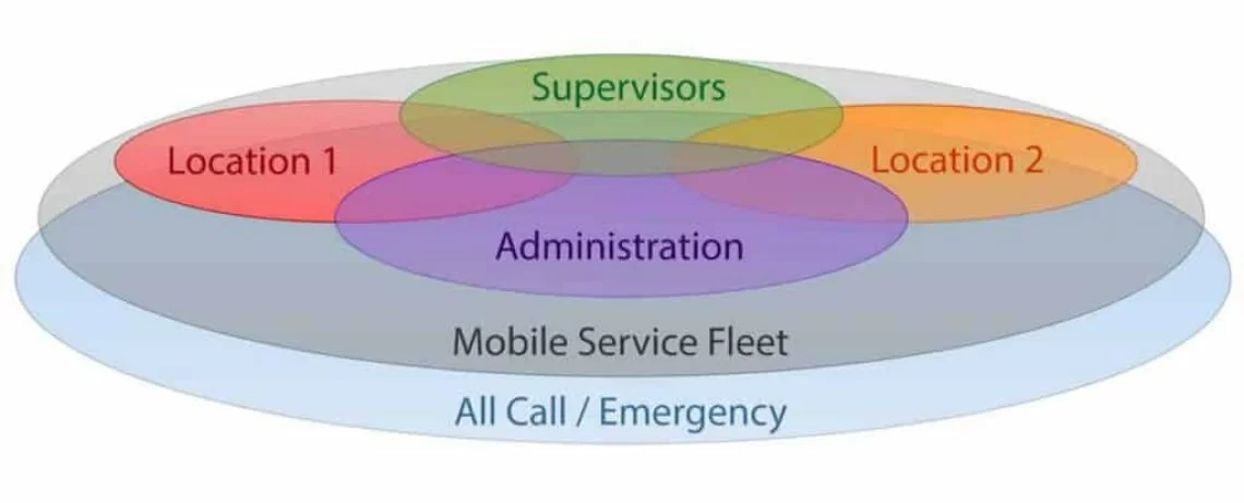 Two-way-radio-call-g-5e030